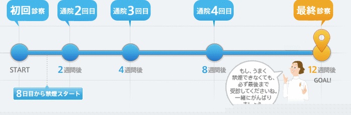 健康保険による禁煙治療